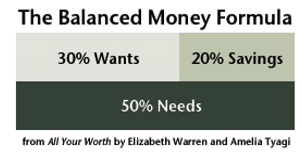 The Balanced Money Formula, All your worth by Elizabeth Warren y Amelia Tyagi